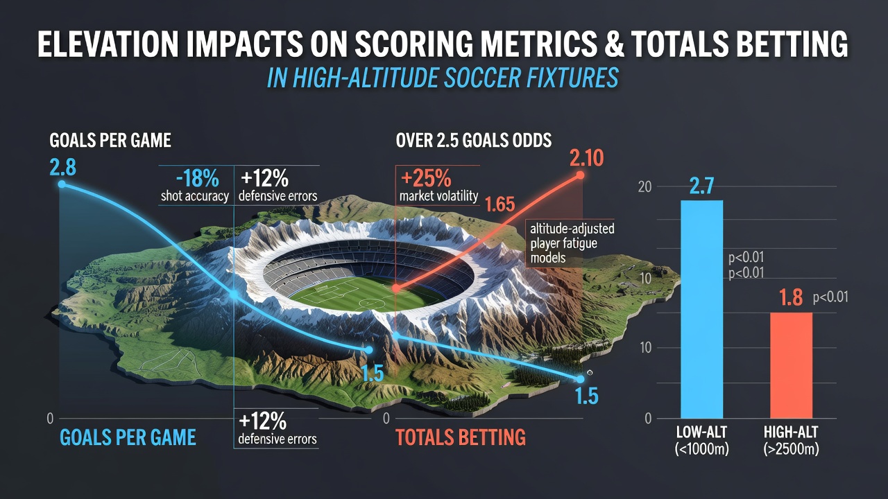 High-altitude soccer stadium view showing thin air conditions affecting play